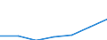 Exports 26202200 Solid-state, non-volatile data storage devices for recording data from an external source (flash memory cards or flash electronic storage cards), unrecorded                                         /in 1000 kg /Rep.Cnt: Finland