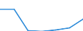 Exports 26202200 Solid-state, non-volatile data storage devices for recording data from an external source (flash memory cards or flash electronic storage cards), unrecorded                                       /in 1000 Euro /Rep.Cnt: Finland