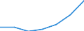 Imports 26202200 Solid-state, non-volatile data storage devices for recording data from an external source (flash memory cards or flash electronic storage cards), unrecorded                                         /in 1000 kg /Rep.Cnt: Finland