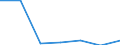 Exports 26202200 Solid-state, non-volatile data storage devices for recording data from an external source (flash memory cards or flash electronic storage cards), unrecorded                                         /in 1000 kg /Rep.Cnt: Austria