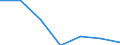 Exports 26202200 Solid-state, non-volatile data storage devices for recording data from an external source (flash memory cards or flash electronic storage cards), unrecorded                                       /in 1000 Euro /Rep.Cnt: Austria