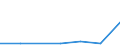 Exports 26202200 Solid-state, non-volatile data storage devices for recording data from an external source (flash memory cards or flash electronic storage cards), unrecorded                                         /in 1000 kg /Rep.Cnt: Estonia