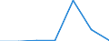 Exports 26202200 Solid-state, non-volatile data storage devices for recording data from an external source (flash memory cards or flash electronic storage cards), unrecorded                                        /in 1000 Euro /Rep.Cnt: Latvia