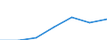 Exports 26202200 Solid-state, non-volatile data storage devices for recording data from an external source (flash memory cards or flash electronic storage cards), unrecorded                                        /in 1000 Euro /Rep.Cnt: Poland