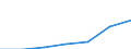 Exports 26202200 Solid-state, non-volatile data storage devices for recording data from an external source (flash memory cards or flash electronic storage cards), unrecorded                                        /in 1000 kg /Rep.Cnt: Slovakia