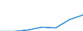 Exports 26202200 Solid-state, non-volatile data storage devices for recording data from an external source (flash memory cards or flash electronic storage cards), unrecorded                                      /in 1000 Euro /Rep.Cnt: Slovakia