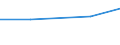 Verkaufte Produktion 26203000 Andere Einheiten von automatischen Datenverarbeitungsmaschinen (ausgenommen Netzwerkkommunikations-Geräten (zum Beispiel Hubs, Routers, Gateways) für LANS und WANS sowie Ton-, /in 1000 p/st /Meldeland: Deutschland