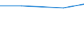 Verkaufte Produktion 26203000 Andere Einheiten von automatischen Datenverarbeitungsmaschinen (ausgenommen Netzwerkkommunikations-Geräten (zum Beispiel Hubs, Routers, Gateways) für LANS und WANS sowie Ton-, /in 1000 Euro /Meldeland: Deutschland