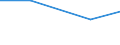 Production sold 26203000 Other units of automatic data processing machines (excluding network communications equipment (e.g. hubs, routers, gateways) for LANS and WANS and sound, video, network and similar cards f /in 1000 p/st /Rep.Cnt: Italy