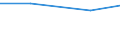 Production sold 26203000 Other units of automatic data processing machines (excluding network communications equipment (e.g. hubs, routers, gateways) for LANS and WANS and sound, video, network and similar cards f /in 1000 Euro /Rep.Cnt: Italy