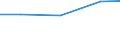 Production sold 26203000 Other units of automatic data processing machines (excluding network communications equipment (e.g. hubs, routers, gateways) for LANS and WANS and sound, video, network and simila /in 1000 Euro /Rep.Cnt: United Kingdom