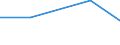 Production sold 26203000 Other units of automatic data processing machines (excluding network communications equipment (e.g. hubs, routers, gateways) for LANS and WANS and sound, video, network and similar cards /in 1000 p/st /Rep.Cnt: Finland