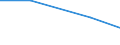 Production sold 26203000 Other units of automatic data processing machines (excluding network communications equipment (e.g. hubs, routers, gateways) for LANS and WANS and sound, video, network and similar cards /in 1000 Euro /Rep.Cnt: Finland