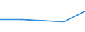 Production sold 26203000 Other units of automatic data processing machines (excluding network communications equipment (e.g. hubs, routers, gateways) for LANS and WANS and sound, video, network and similar cards  /in 1000 Euro /Rep.Cnt: Poland