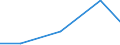 Production sold 26203000 Other units of automatic data processing machines (excluding network communications equipment (e.g. hubs, routers, gateways) for LANS and WANS and sound, video, network and similar cards fo /in 1000 p/st /Rep.Cnt: EU27