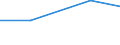 Production sold 26203000 Other units of automatic data processing machines (excluding network communications equipment (e.g. hubs, routers, gateways) for LANS and WANS and sound, video, network and similar cards fo /in 1000 Euro /Rep.Cnt: EU28