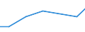 Verkaufte Produktion 26204000 Teile und Zubehör, für Maschinen von HS 84.71/ Teile und Zubehör, gleichermaßen für die Verwendung mit Maschinen, Apparaten oder Geräten von HS 84.69 bis 84.72 bestimmt            /in 1000 Euro /Meldeland: Belgien