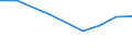 Apparent Consumption 26204000 Parts and accessories of the machines of heading 84.71/ parts and accessories equally suitable for use with machines of two or more of the headings 84.69 to 84.72                    /in 1000 Euro /Rep.Cnt: Estonia