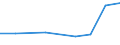 Verkaufte Produktion 26204000 Teile und Zubehör, für Maschinen von HS 84.71/ Teile und Zubehör, gleichermaßen für die Verwendung mit Maschinen, Apparaten oder Geräten von HS 84.69 bis 84.72 bestimmt            /in 1000 Euro /Meldeland: Estland