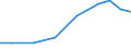 Exporte 26204000 Teile und Zubehör, für Maschinen von HS 84.71/ Teile und Zubehör, gleichermaßen für die Verwendung mit Maschinen, Apparaten oder Geräten von HS 84.69 bis 84.72 bestimmt                        /in 1000 Euro /Meldeland: Lettland