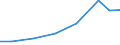 Exporte 26204000 Teile und Zubehör, für Maschinen von HS 84.71/ Teile und Zubehör, gleichermaßen für die Verwendung mit Maschinen, Apparaten oder Geräten von HS 84.69 bis 84.72 bestimmt                           /in 1000 Euro /Meldeland: Polen