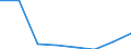 Exports 26301200 Transmission apparatus for radio-broadcasting and television, without reception apparatus                                                                                                          /in 1000 Euro /Rep.Cnt: Finland