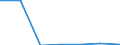 Exports 26301200 Transmission apparatus for radio-broadcasting and television, without reception apparatus                                                                                                          /in 1000 p/st /Rep.Cnt: Estonia