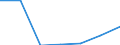 Exports 26301200 Transmission apparatus for radio-broadcasting and television, without reception apparatus                                                                                                          /in 1000 Euro /Rep.Cnt: Estonia