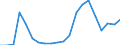 Exports 26301300 Television cameras (including closed circuit TV cameras) (excluding camcorders)                                                                                                                    /in 1000 p/st /Rep.Cnt: Denmark