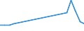 Production sold 26301300 Television cameras (including closed circuit TV cameras) (excluding camcorders)                                                                                                            /in 1000 p/st /Rep.Cnt: Denmark