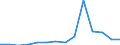 Exports 26301300 Television cameras (including closed circuit TV cameras) (excluding camcorders)                                                                                                                     /in 1000 p/st /Rep.Cnt: Latvia