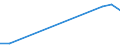 Apparent Consumption 26301300 Television cameras (including closed circuit TV cameras) (excluding camcorders)                                                                                                     /in 1000 p/st /Rep.Cnt: Lithuania