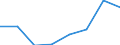 Exports 26302200 Telephones for cellular networks or for other wireless networks                                                                                                                                     /in 1000 Euro /Rep.Cnt: France