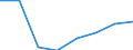 Exports 26302200 Telephones for cellular networks or for other wireless networks                                                                                                                                    /in 1000 Euro /Rep.Cnt: Germany