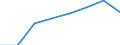 Exports 26302200 Telephones for cellular networks or for other wireless networks                                                                                                                                 /in 1000 p/st /Rep.Cnt: Luxembourg