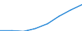 Exports 26302200 Telephones for cellular networks or for other wireless networks                                                                                                                                     /in 1000 p/st /Rep.Cnt: Sweden