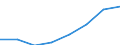 Exports 26302200 Telephones for cellular networks or for other wireless networks                                                                                                                                     /in 1000 Euro /Rep.Cnt: Sweden