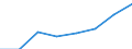 Exports 26302200 Telephones for cellular networks or for other wireless networks                                                                                                                                    /in 1000 p/st /Rep.Cnt: Austria