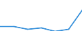 Exports 26302200 Telephones for cellular networks or for other wireless networks                                                                                                                                    /in 1000 p/st /Rep.Cnt: Estonia