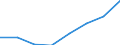 Exports 26302200 Telephones for cellular networks or for other wireless networks                                                                                                                                  /in 1000 p/st /Rep.Cnt: Lithuania