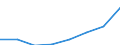 Exports 26302200 Telephones for cellular networks or for other wireless networks                                                                                                                                  /in 1000 Euro /Rep.Cnt: Lithuania