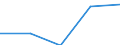 Production sold 26302310 Base stations                                                                                                                                                                              /in 1000 p/st /Rep.Cnt: Estonia