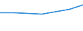 Exports 26302320 Machines for the reception, conversion and transmission or regeneration of voice, images or other data, including switching and routing apparatus                                                   /in 1000 Euro /Rep.Cnt: France