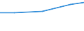 Importe 26302320 Geräte zum Empfangen, Konvertieren und Senden oder Regenerieren von Tönen, Bildern oder anderen Daten, einschließlich Geräte für die Vermittlung (switching)- und Wegewahl (routing)          /in 1000 Euro /Meldeland: Frankreich