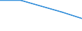 Verkaufte Produktion 26302320 Geräte zum Empfangen, Konvertieren und Senden oder Regenerieren von Tönen, Bildern oder anderen Daten, einschließlich Geräte für die Vermittlung (switching)- und Wegewahl (rout /in 1000 p/st /Meldeland: Frankreich