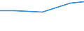 Exporte 26302320 Geräte zum Empfangen, Konvertieren und Senden oder Regenerieren von Tönen, Bildern oder anderen Daten, einschließlich Geräte für die Vermittlung (switching)- und Wegewahl (routing)         /in 1000 Euro /Meldeland: Niederlande