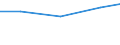 Importe 26302320 Geräte zum Empfangen, Konvertieren und Senden oder Regenerieren von Tönen, Bildern oder anderen Daten, einschließlich Geräte für die Vermittlung (switching)- und Wegewahl (routing)         /in 1000 Euro /Meldeland: Niederlande