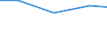 Apparent Consumption 26302320 Machines for the reception, conversion and transmission or regeneration of voice, images or other data, including switching and routing apparatus                                     /in 1000 Euro /Rep.Cnt: Germany