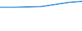 Exports 26302320 Machines for the reception, conversion and transmission or regeneration of voice, images or other data, including switching and routing apparatus                                                  /in 1000 Euro /Rep.Cnt: Germany