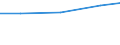 Importe 26302320 Geräte zum Empfangen, Konvertieren und Senden oder Regenerieren von Tönen, Bildern oder anderen Daten, einschließlich Geräte für die Vermittlung (switching)- und Wegewahl (routing)         /in 1000 Euro /Meldeland: Deutschland